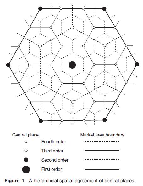 classical-central-place-theory