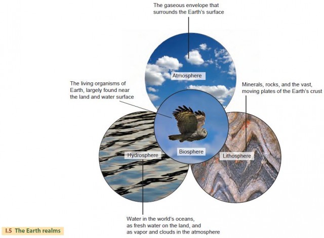 Realms Of The Earth Worksheet - The Earth Images Revimage.Org