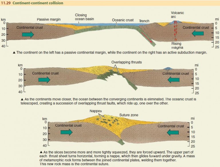 Physical Geography Plate Tectonics