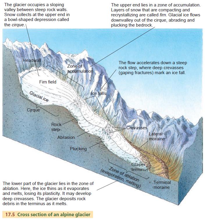 alpine-glaciers