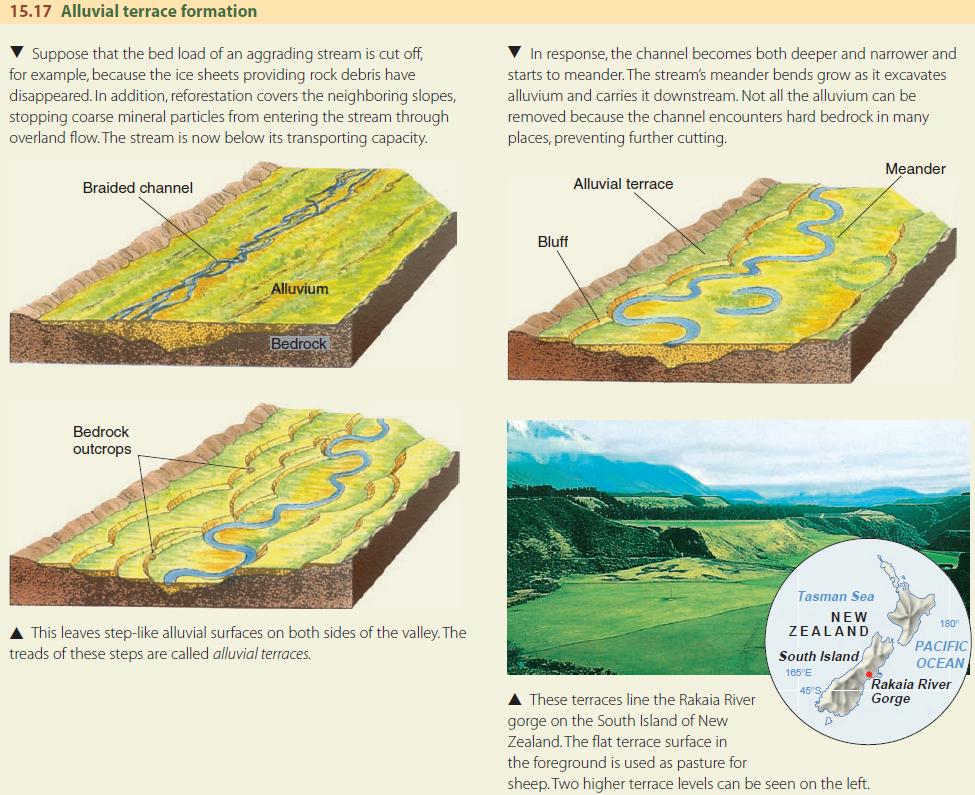 Fluvial Landscapes