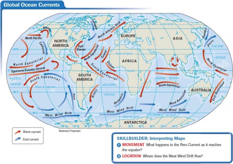 What Is Climate