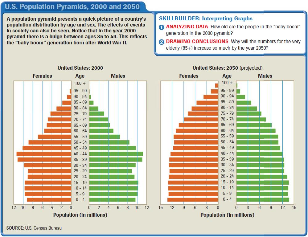 Population Geography 