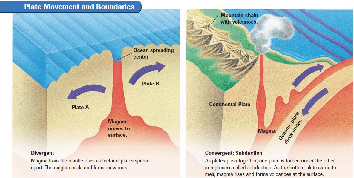 three types of plate boundaries