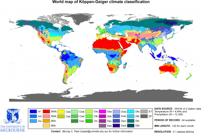 climate classification