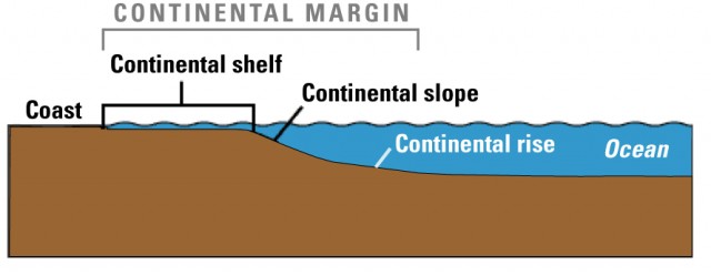 pacific continental shelf