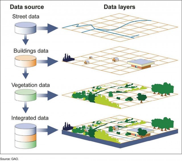 geographic information system