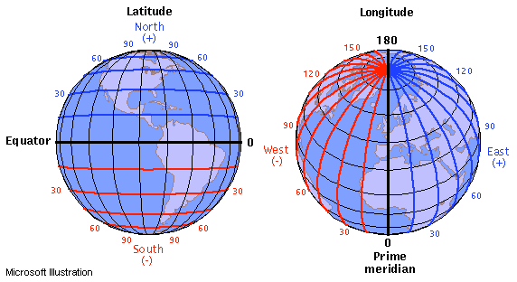 latitude and longitude