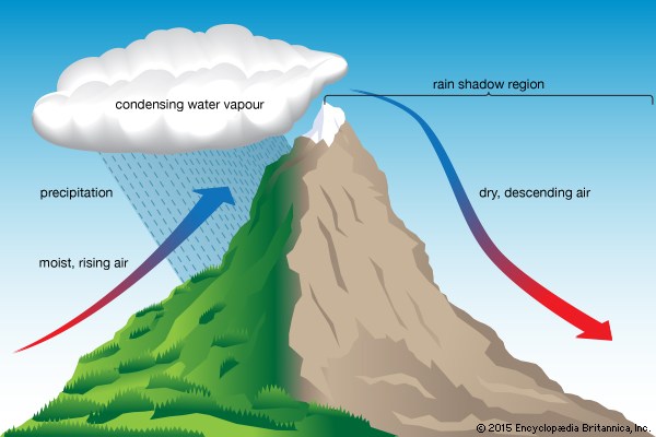 orographic precipitation