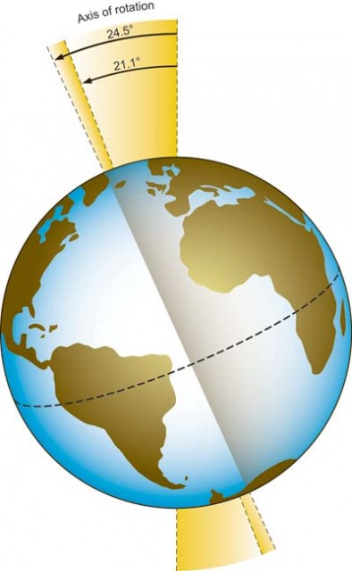 Earth Tilt: 23.5 Degrees Axis - Earth How