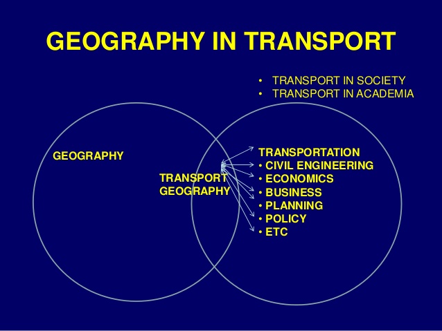 geography 4 types of transportation