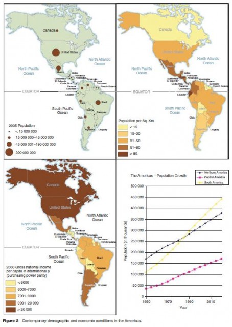 Contemporary demographic and economic conditions in the Americas.