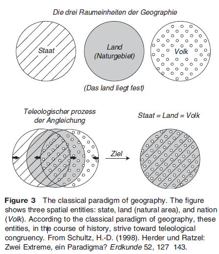 Die drei Raumeinheiten der Geographie