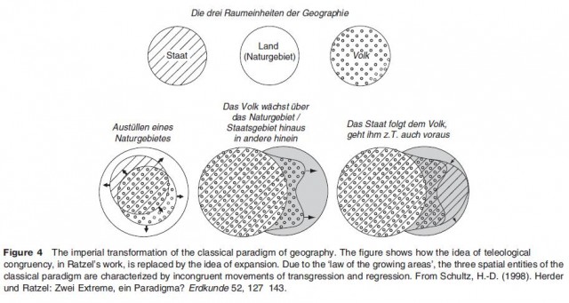 Die drei Raumeinheiten der Geographie