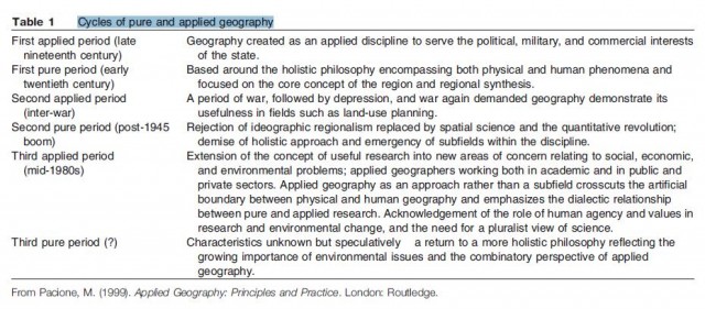 Cycles of pure and applied geography