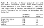 Estimates of labour productivity and land productivity in agriculture in England & Wales, France, Belgium and the Netherlands
