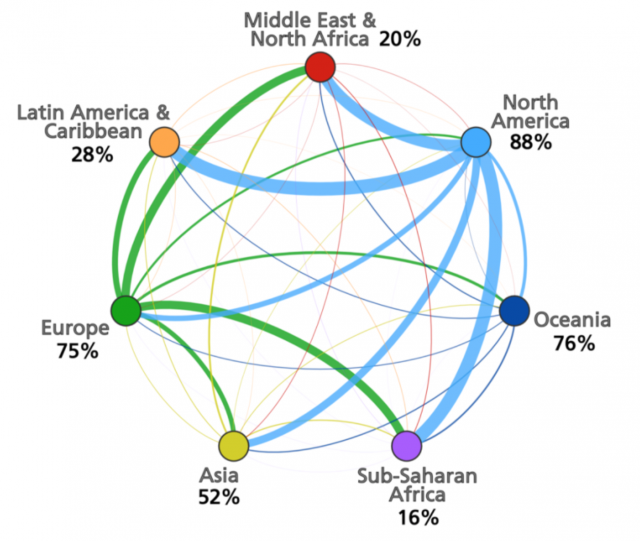 Network Geographies