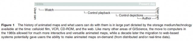 The history of animated maps and what users can do with them is in large part dictated by the storage medium/technology available at the time: celluloid film, VCR, CD-ROM, and the web. Like many other areas of GIScience, the move to computers in the 1980s allowed for much more interactive and versatile animated maps, while a decade later the migration to web-based systems potentially gave users the ability to make animated maps on-demand (from distributed and/or real-time data).