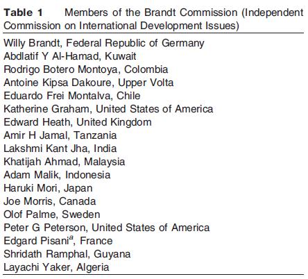 Members of the Brandt Commission (Independent Commission on International Development Issues)