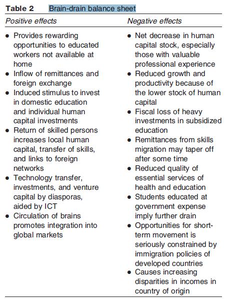 Brain-drain balance sheet