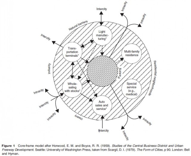 Core-frame model after Horwood, E. M. and Boyce, R. R. (1959).