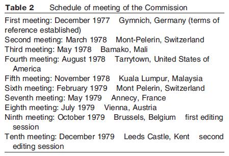 Schedule of meeting of the Commission