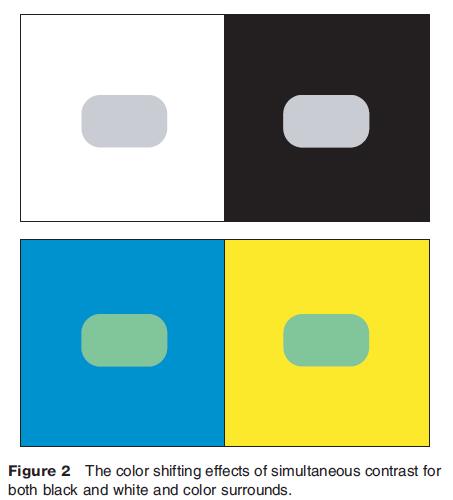 The color shifting effects of simultaneous contrast for both black and white and color surrounds