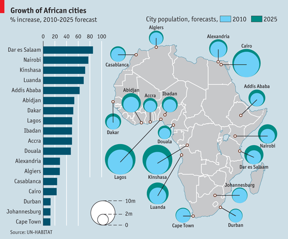 Africa: Cities and Urbanization