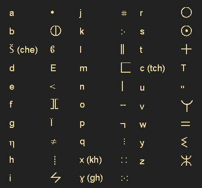Africa: Writing Systems