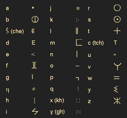 swahili language characters