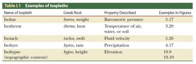 Examples of Isopleths