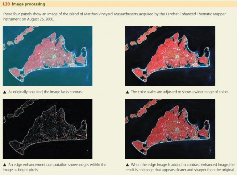 Remote Sensing for Physical Geography