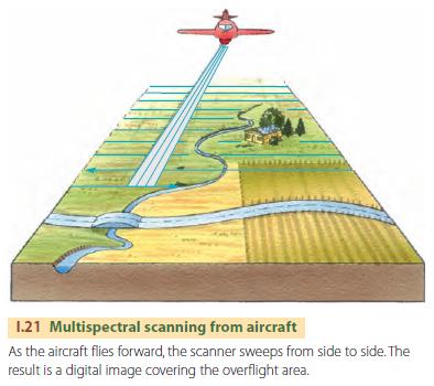 Multispectral scanning from aircraft