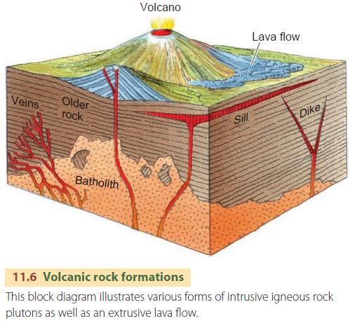 Volcanic rock formations