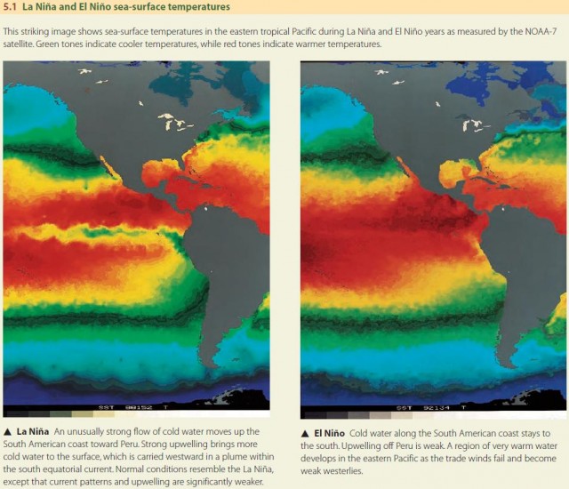 La Nina and El Nino sea-surface temperatures
