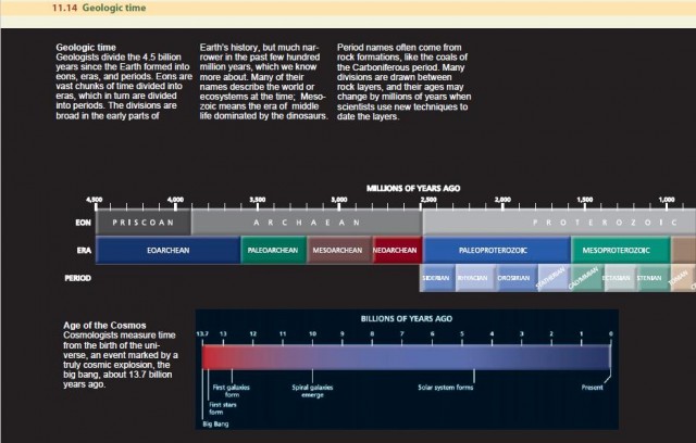 Geologic time