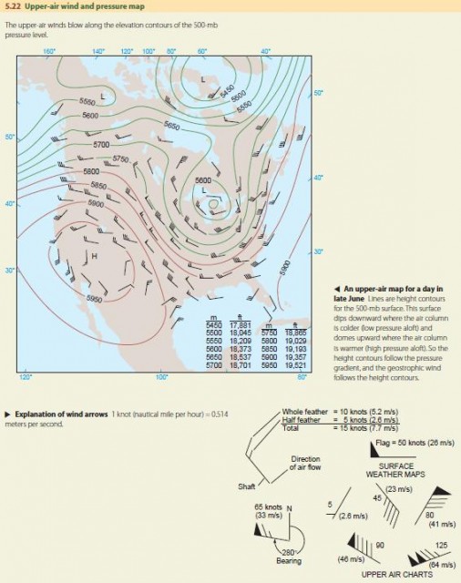 Upper-air wind and pressure map