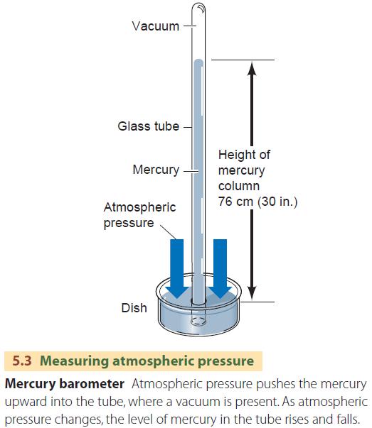 atmospheric pressure pictures