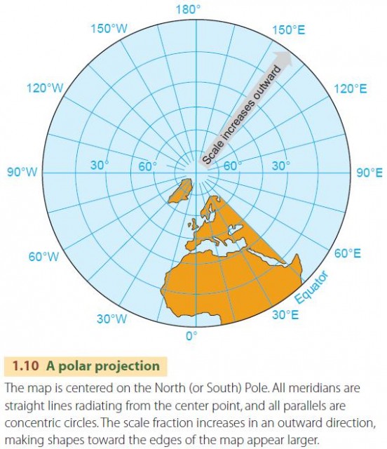 A polar projection