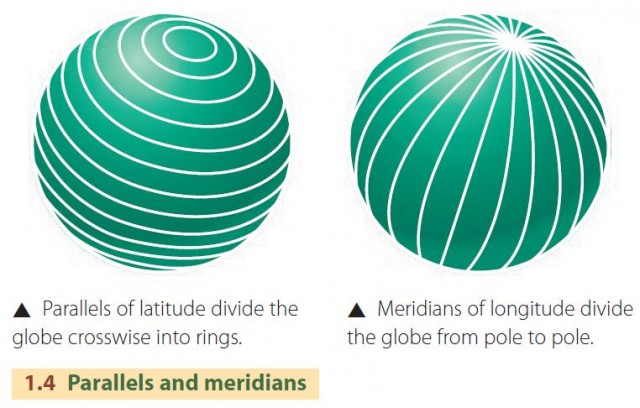 Parallels and meridians