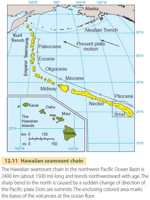 Hawaiian seamount chain