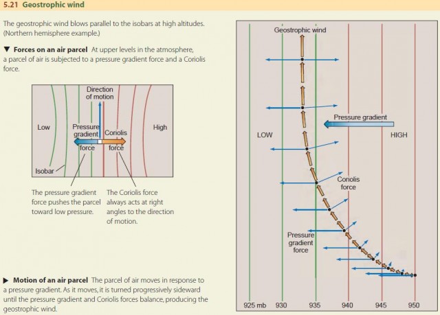 Geostrophic and Jet Stream 