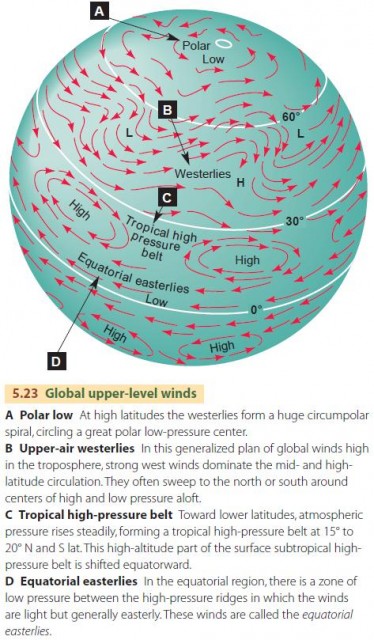 Global upper-level winds