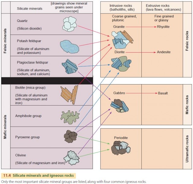 Minerals and Rocks of the Earth's Crust