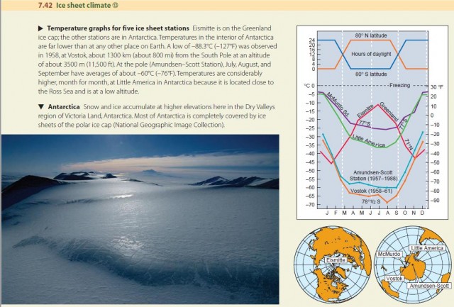 Ice sheet climate