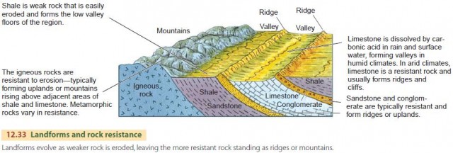 Landforms and rock resistance