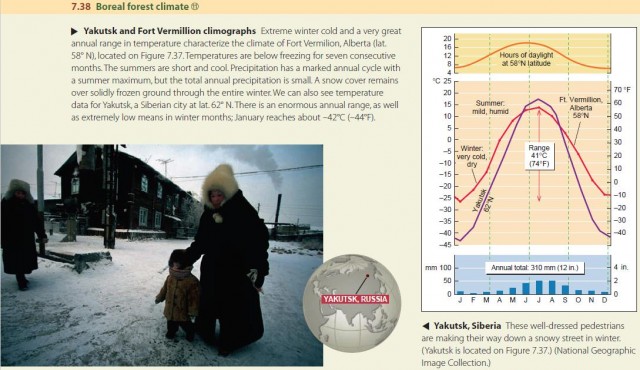 Boreal forest climate