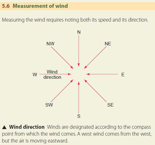 Measurement of wind