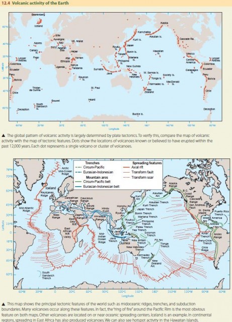 Volcanic activity of the Earth