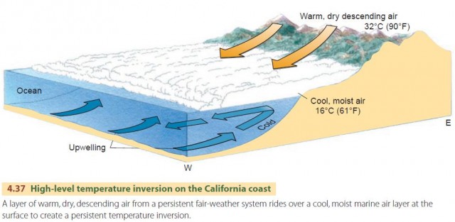 High-level temperature inversion on the California coast